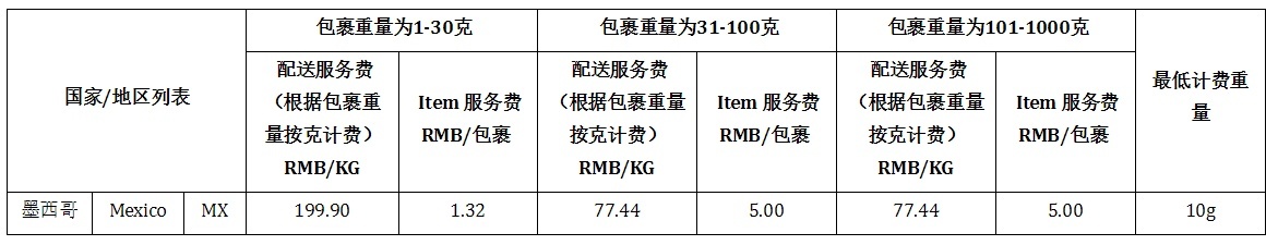 速賣通將上線國內(nèi)退件包裹退件地址修改功能